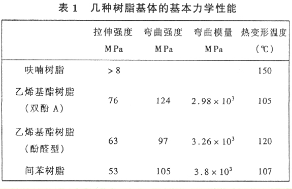 樹脂基體力學(xué)性能